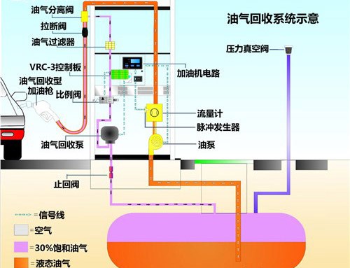 油氣回收系統示意圖